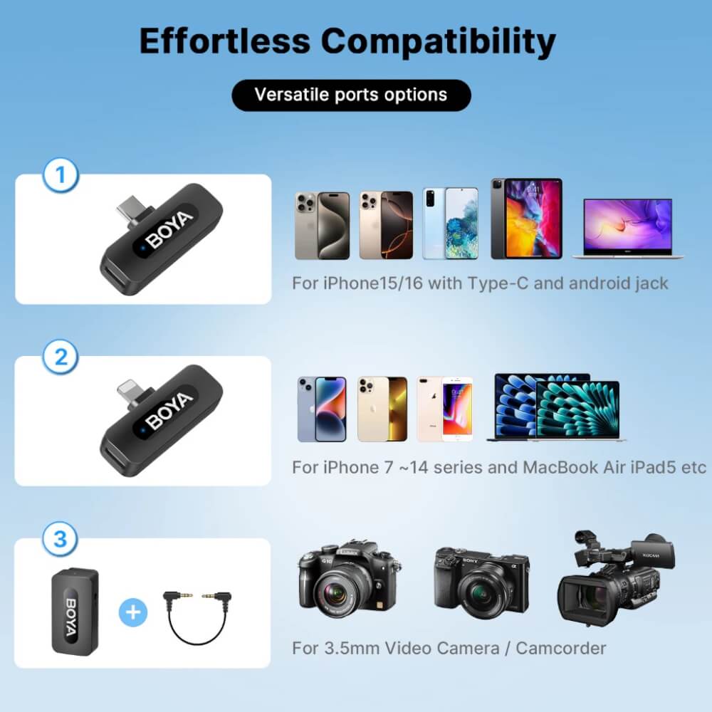 ไมโครโฟนไร้สาย BOYA MICROPHONE BOYA BY-V10 (V2.0)